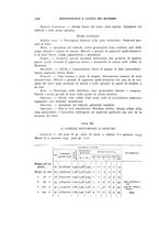 giornale/RML0025471/1934/unico/00000120