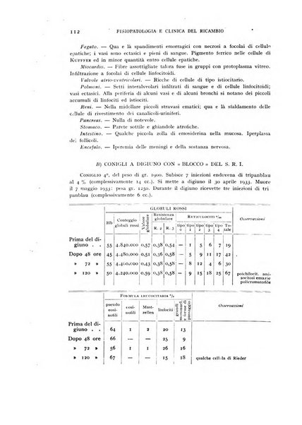 Archivio per lo studio della fisiopatologia e clinica del ricambio rassegna bimestrale