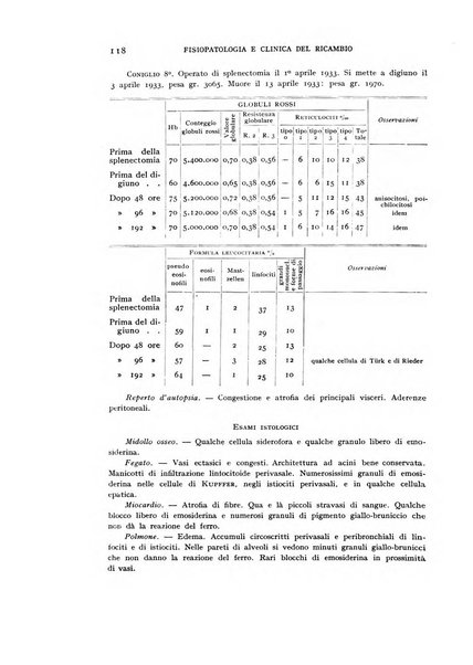 Archivio per lo studio della fisiopatologia e clinica del ricambio rassegna bimestrale