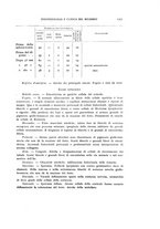 giornale/RML0025471/1934/unico/00000133