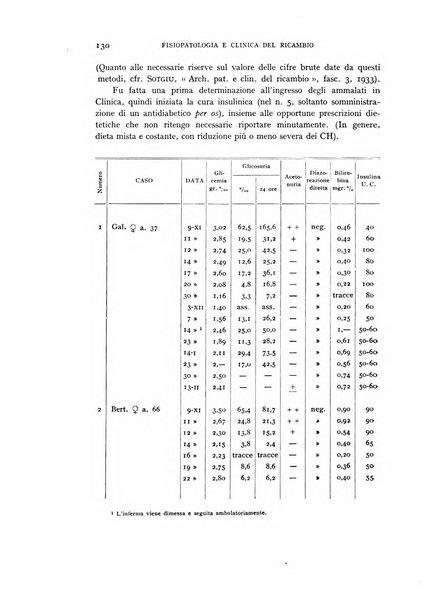 Archivio per lo studio della fisiopatologia e clinica del ricambio rassegna bimestrale