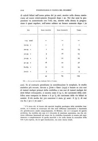 Archivio per lo studio della fisiopatologia e clinica del ricambio rassegna bimestrale