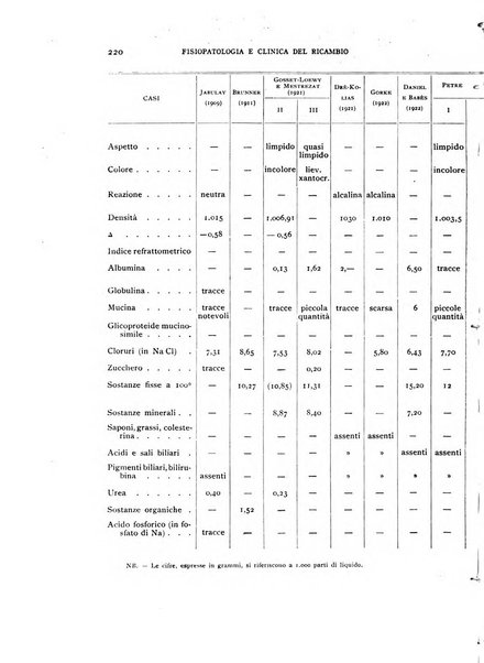 Archivio per lo studio della fisiopatologia e clinica del ricambio rassegna bimestrale