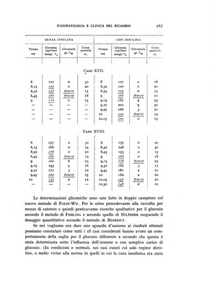 Archivio per lo studio della fisiopatologia e clinica del ricambio rassegna bimestrale