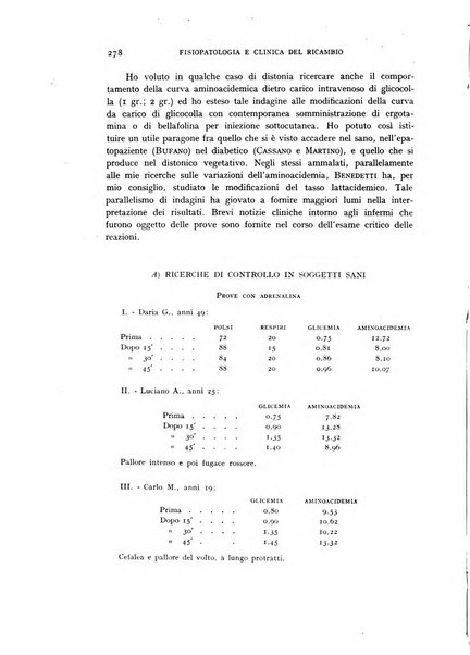 Archivio per lo studio della fisiopatologia e clinica del ricambio rassegna bimestrale