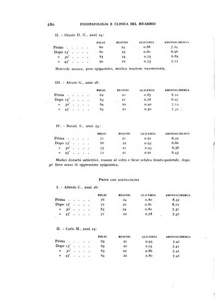 Archivio per lo studio della fisiopatologia e clinica del ricambio rassegna bimestrale