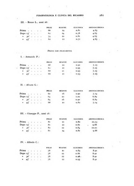 Archivio per lo studio della fisiopatologia e clinica del ricambio rassegna bimestrale