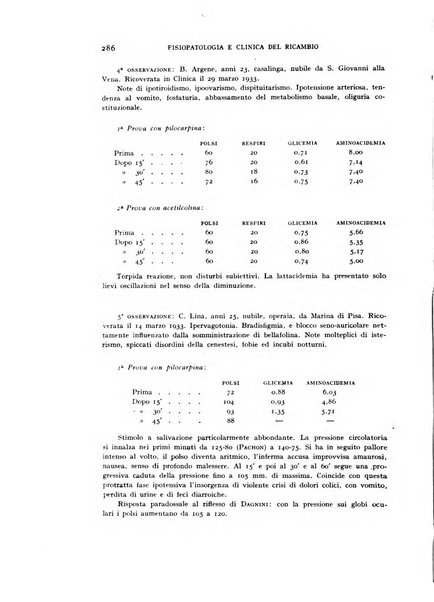 Archivio per lo studio della fisiopatologia e clinica del ricambio rassegna bimestrale