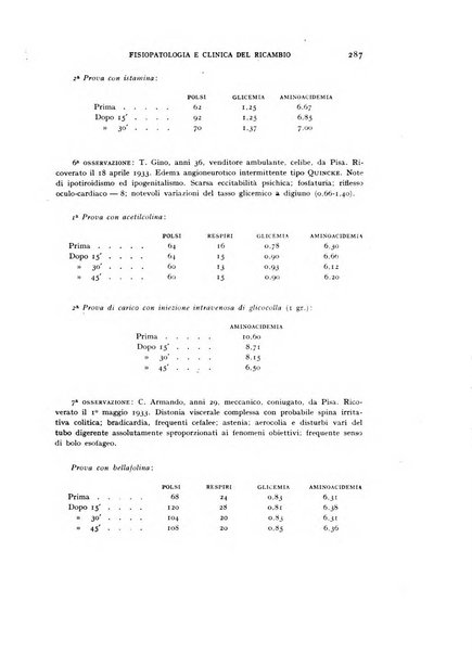 Archivio per lo studio della fisiopatologia e clinica del ricambio rassegna bimestrale