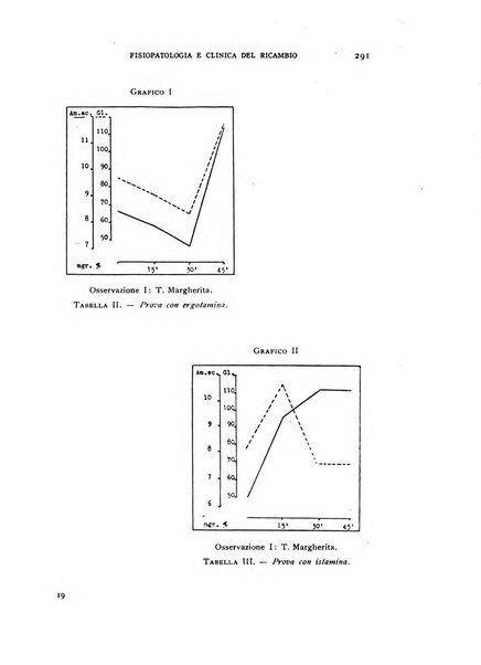 Archivio per lo studio della fisiopatologia e clinica del ricambio rassegna bimestrale