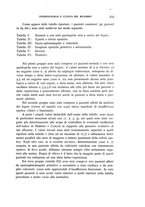 giornale/RML0025471/1934/unico/00000359