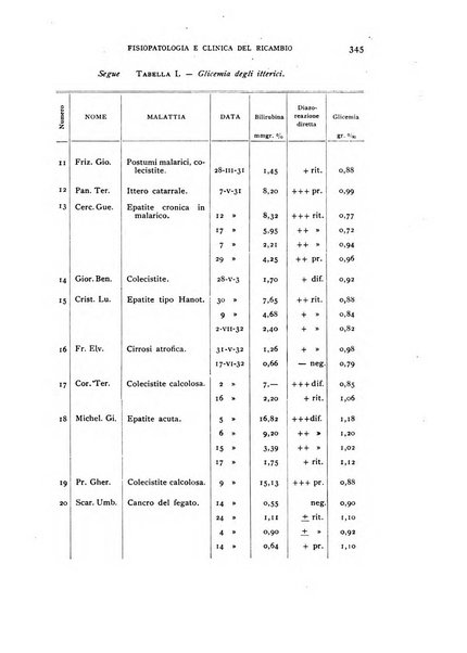 Archivio per lo studio della fisiopatologia e clinica del ricambio rassegna bimestrale