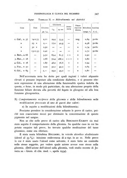 Archivio per lo studio della fisiopatologia e clinica del ricambio rassegna bimestrale