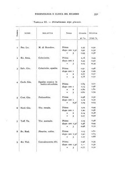 Archivio per lo studio della fisiopatologia e clinica del ricambio rassegna bimestrale