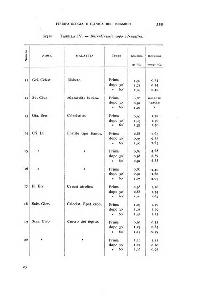 Archivio per lo studio della fisiopatologia e clinica del ricambio rassegna bimestrale