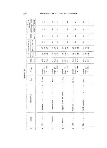 Archivio per lo studio della fisiopatologia e clinica del ricambio rassegna bimestrale