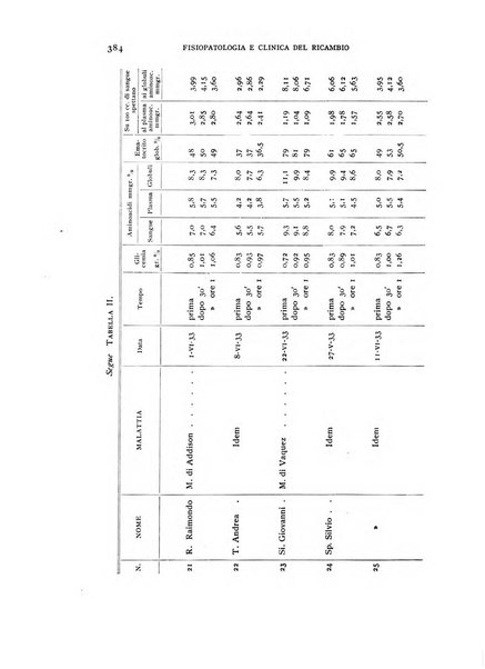 Archivio per lo studio della fisiopatologia e clinica del ricambio rassegna bimestrale