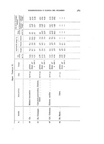 Archivio per lo studio della fisiopatologia e clinica del ricambio rassegna bimestrale