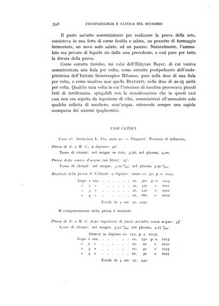 Archivio per lo studio della fisiopatologia e clinica del ricambio rassegna bimestrale