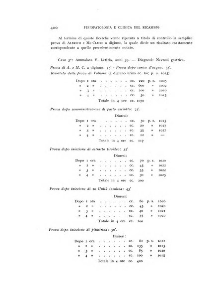 Archivio per lo studio della fisiopatologia e clinica del ricambio rassegna bimestrale