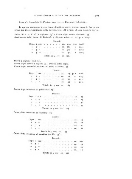 Archivio per lo studio della fisiopatologia e clinica del ricambio rassegna bimestrale