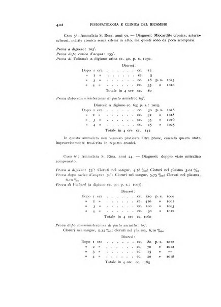 Archivio per lo studio della fisiopatologia e clinica del ricambio rassegna bimestrale