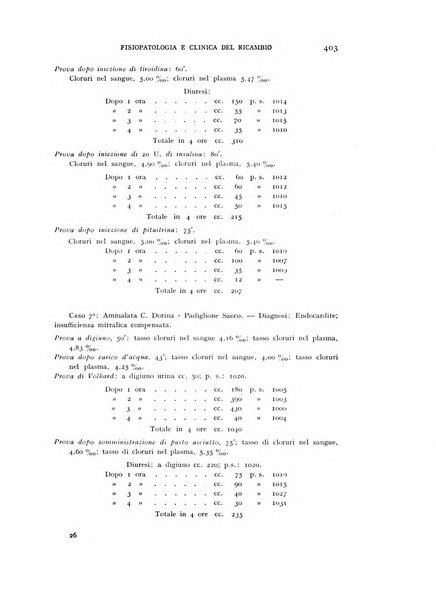 Archivio per lo studio della fisiopatologia e clinica del ricambio rassegna bimestrale