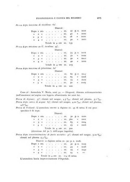 Archivio per lo studio della fisiopatologia e clinica del ricambio rassegna bimestrale