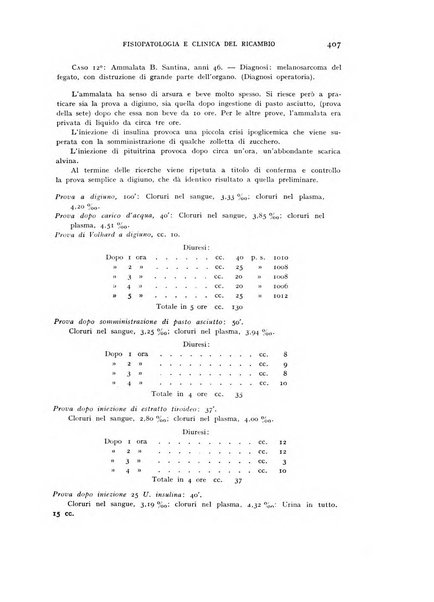 Archivio per lo studio della fisiopatologia e clinica del ricambio rassegna bimestrale