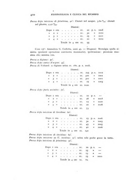 Archivio per lo studio della fisiopatologia e clinica del ricambio rassegna bimestrale