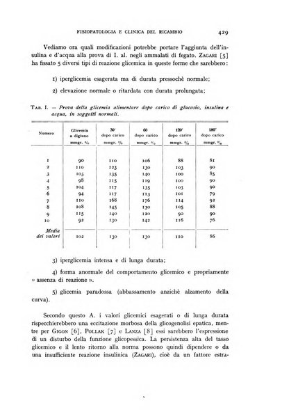 Archivio per lo studio della fisiopatologia e clinica del ricambio rassegna bimestrale