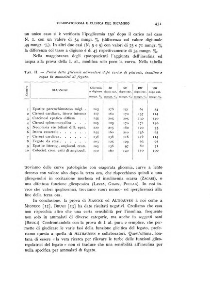 Archivio per lo studio della fisiopatologia e clinica del ricambio rassegna bimestrale