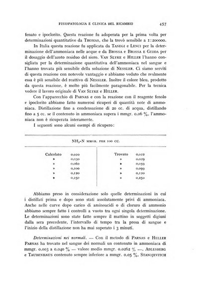 Archivio per lo studio della fisiopatologia e clinica del ricambio rassegna bimestrale