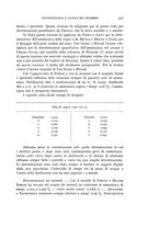 giornale/RML0025471/1934/unico/00000483