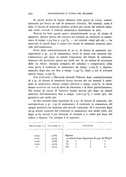 Archivio per lo studio della fisiopatologia e clinica del ricambio rassegna bimestrale