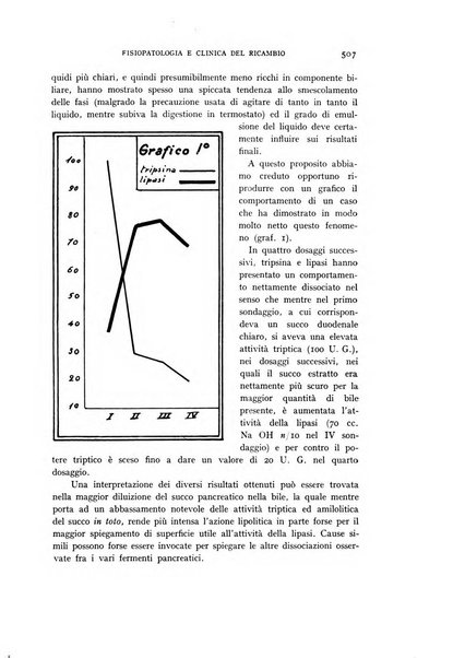 Archivio per lo studio della fisiopatologia e clinica del ricambio rassegna bimestrale