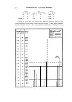 giornale/RML0025471/1934/unico/00000542