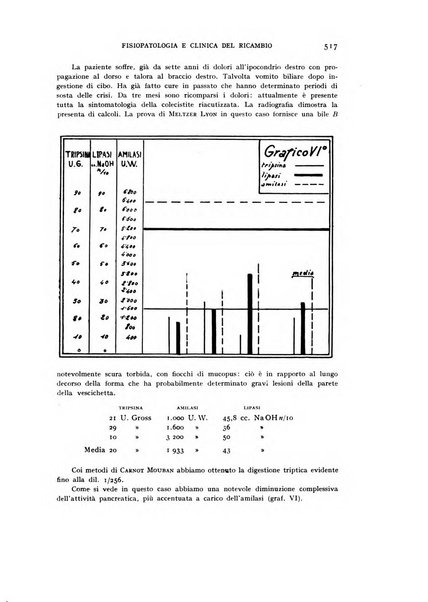 Archivio per lo studio della fisiopatologia e clinica del ricambio rassegna bimestrale