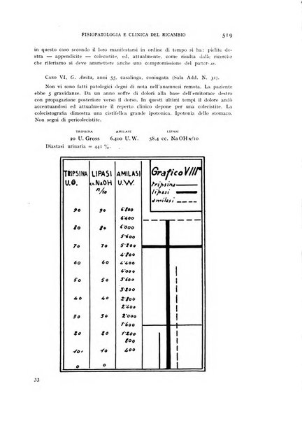 Archivio per lo studio della fisiopatologia e clinica del ricambio rassegna bimestrale