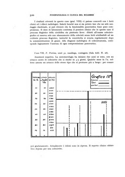 Archivio per lo studio della fisiopatologia e clinica del ricambio rassegna bimestrale