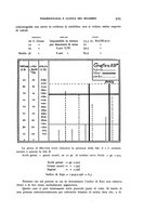 giornale/RML0025471/1934/unico/00000553