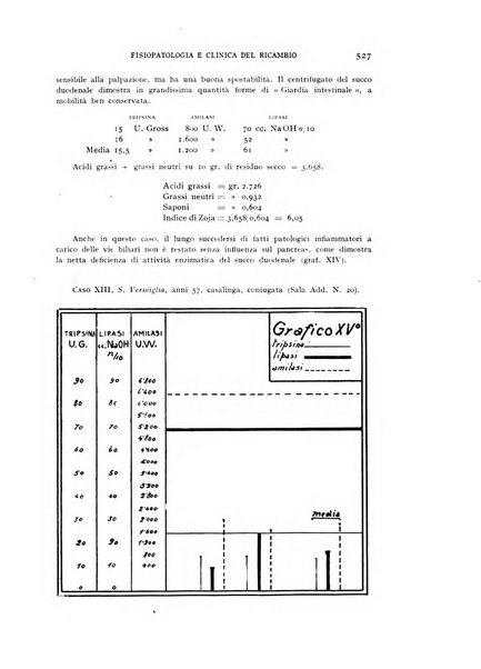 Archivio per lo studio della fisiopatologia e clinica del ricambio rassegna bimestrale