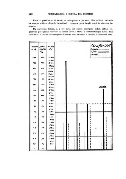 Archivio per lo studio della fisiopatologia e clinica del ricambio rassegna bimestrale