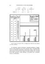 giornale/RML0025471/1934/unico/00000558