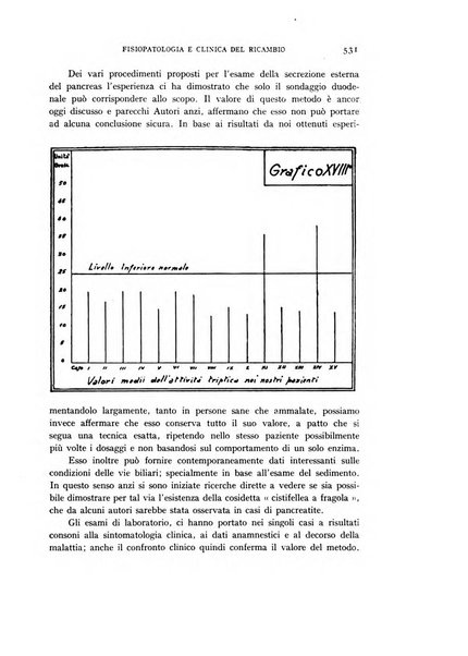 Archivio per lo studio della fisiopatologia e clinica del ricambio rassegna bimestrale