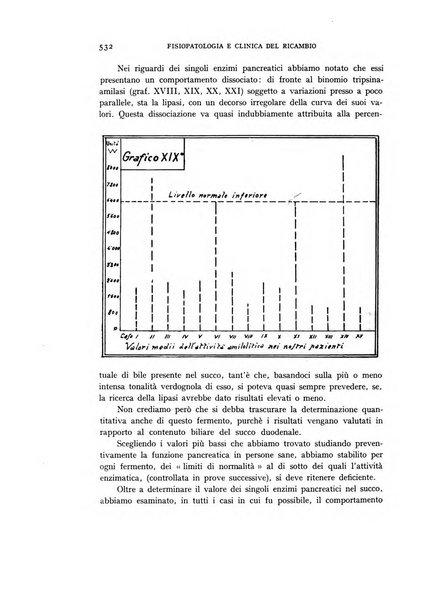 Archivio per lo studio della fisiopatologia e clinica del ricambio rassegna bimestrale