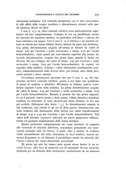 Archivio per lo studio della fisiopatologia e clinica del ricambio rassegna bimestrale