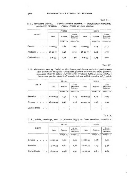 Archivio per lo studio della fisiopatologia e clinica del ricambio rassegna bimestrale