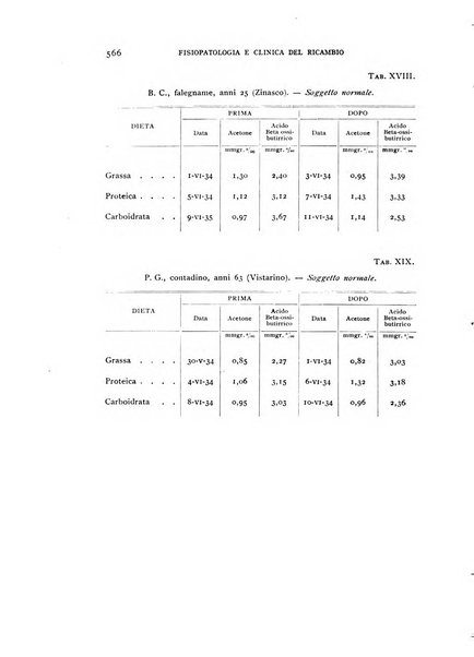 Archivio per lo studio della fisiopatologia e clinica del ricambio rassegna bimestrale