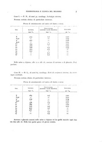 Archivio per lo studio della fisiopatologia e clinica del ricambio rassegna bimestrale